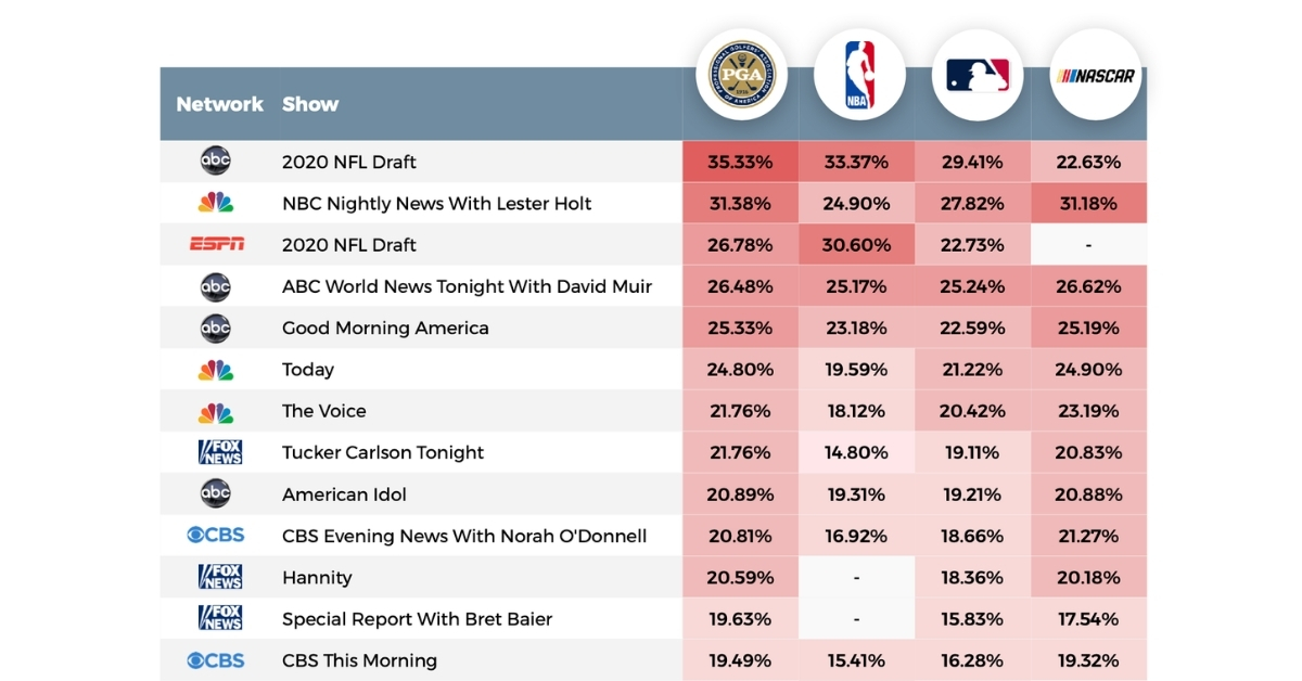 Viewership Trends for Sports Networks during Covid19 LG Ad Solutions