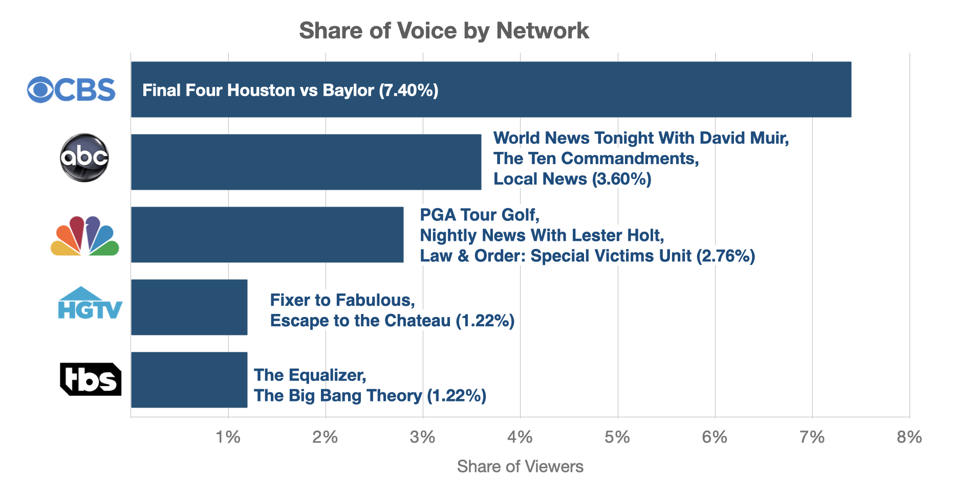 final-four-share-of-voice-by-network-game-1