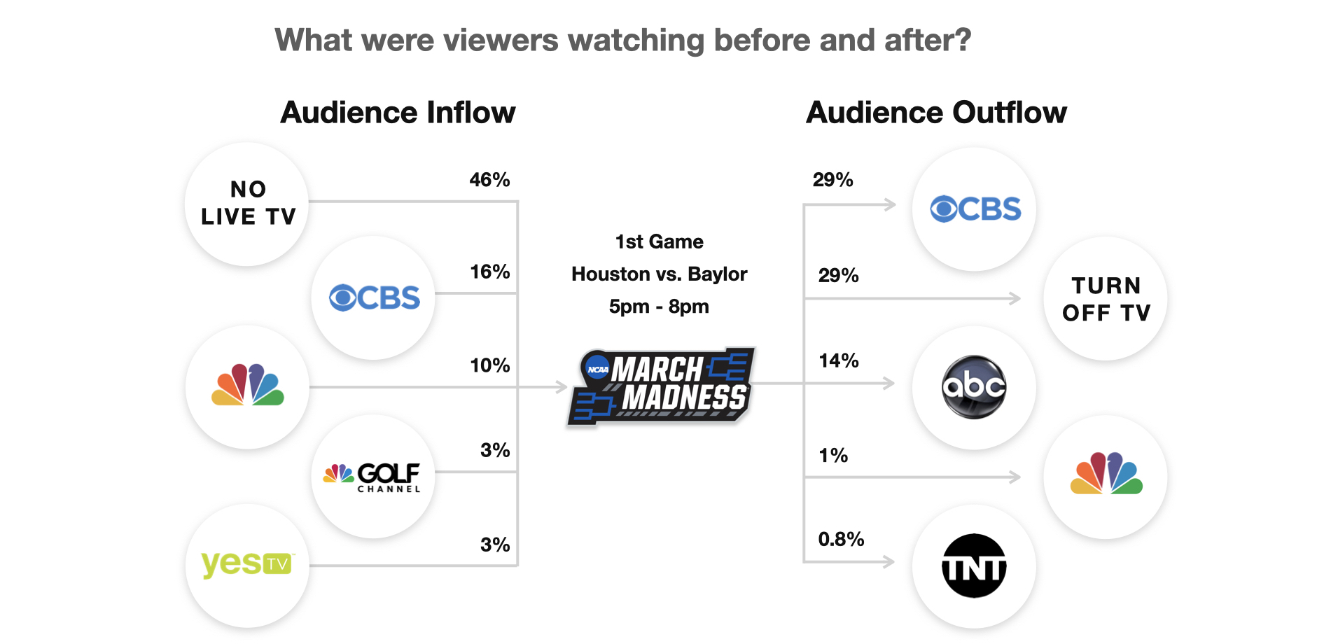 final-four-audience-flow-game-1