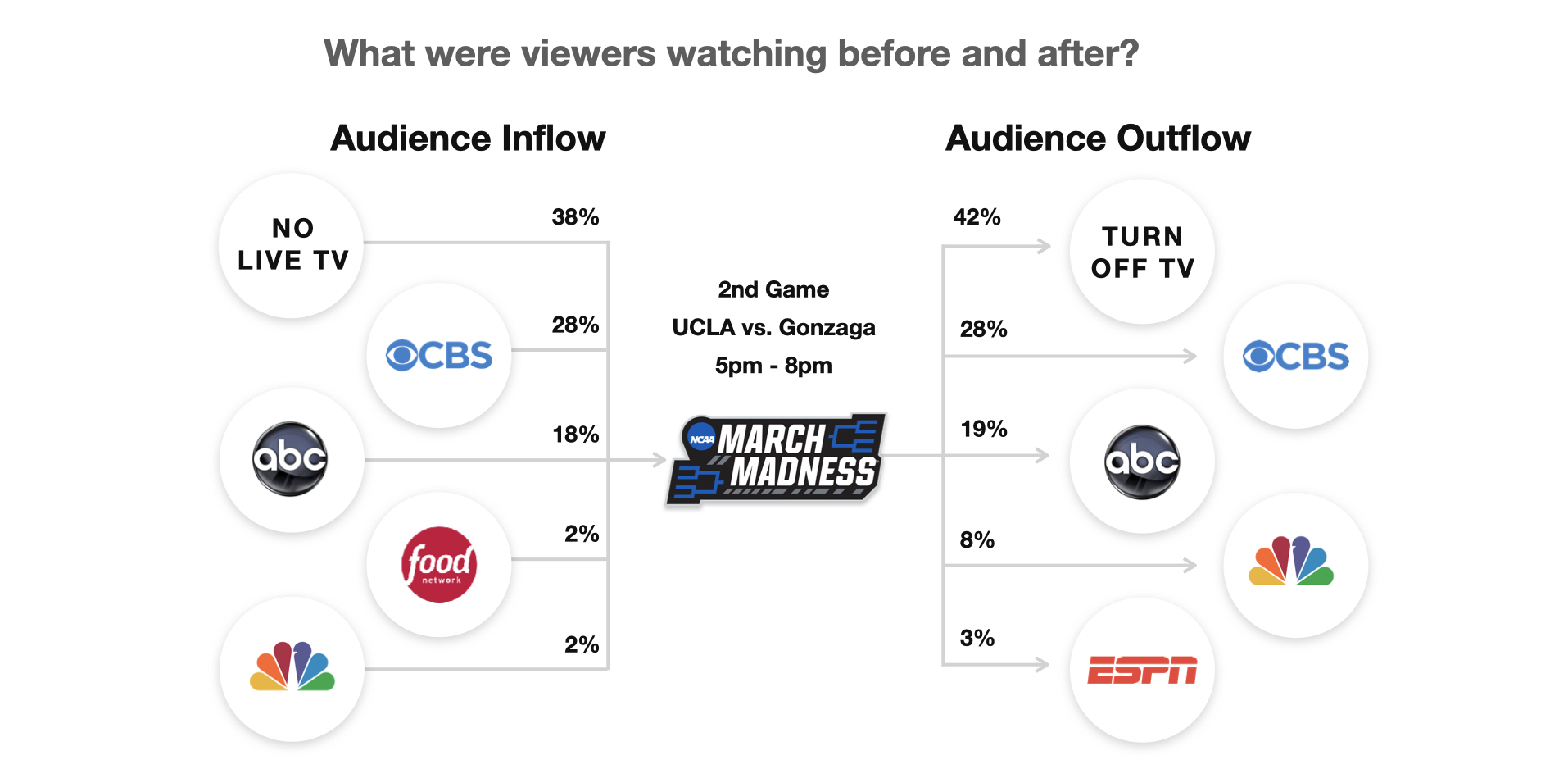 final-four-audience-flow-game-2