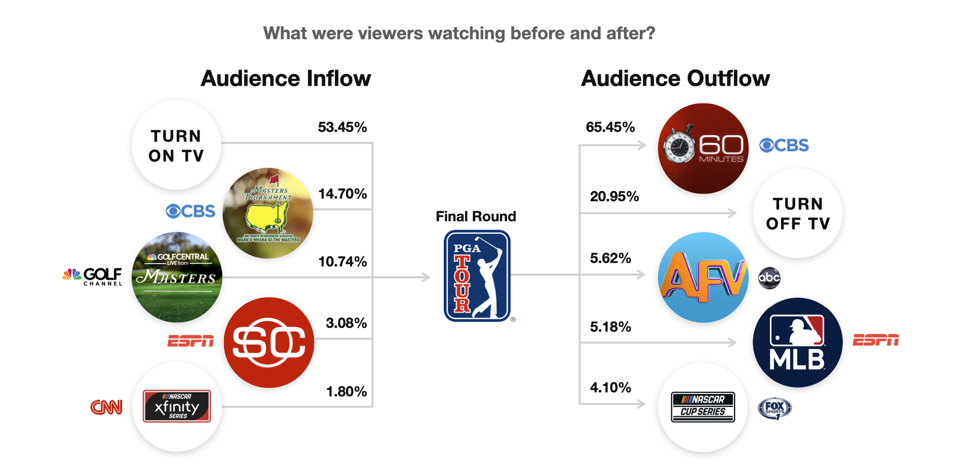 Masters-Tournament-Audience-Flow