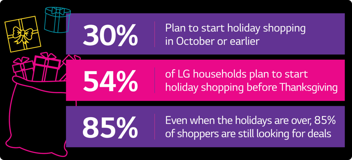 LG Ads HolidayShopper Blog Graphics