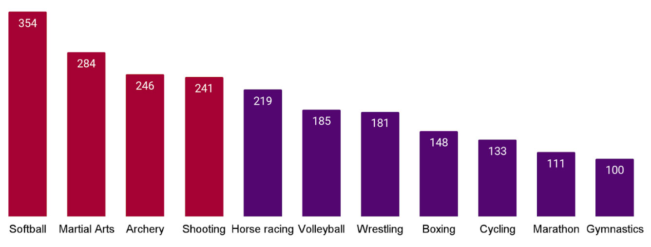 index hours per us tvs